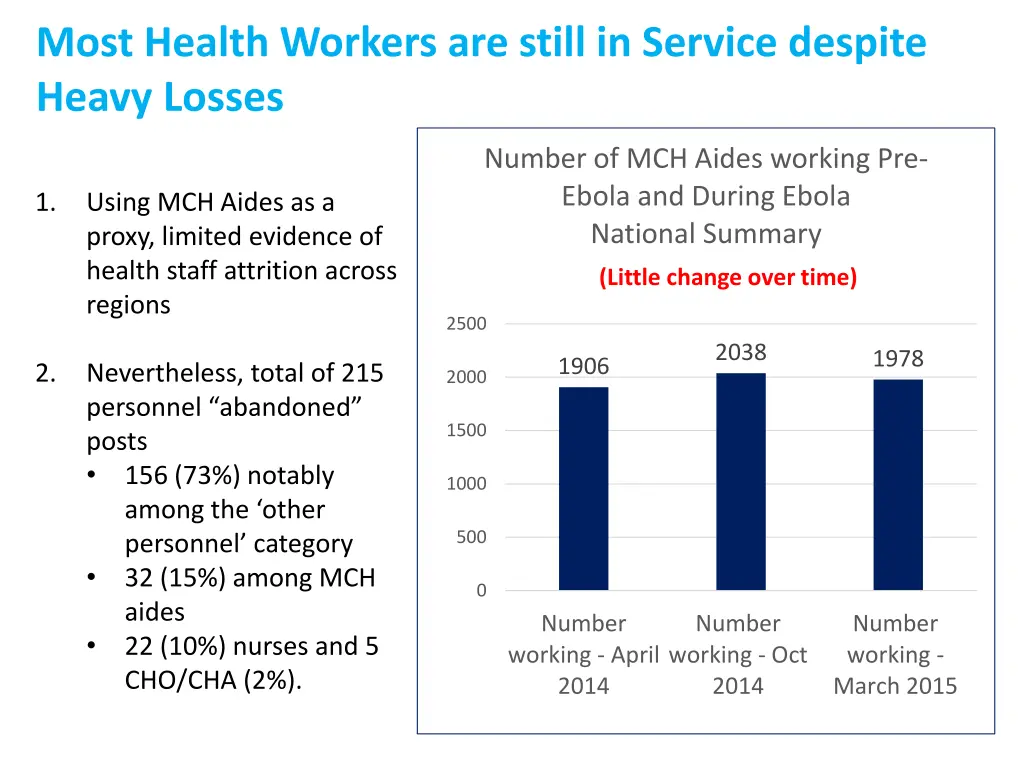 most health workers are still in service despite
