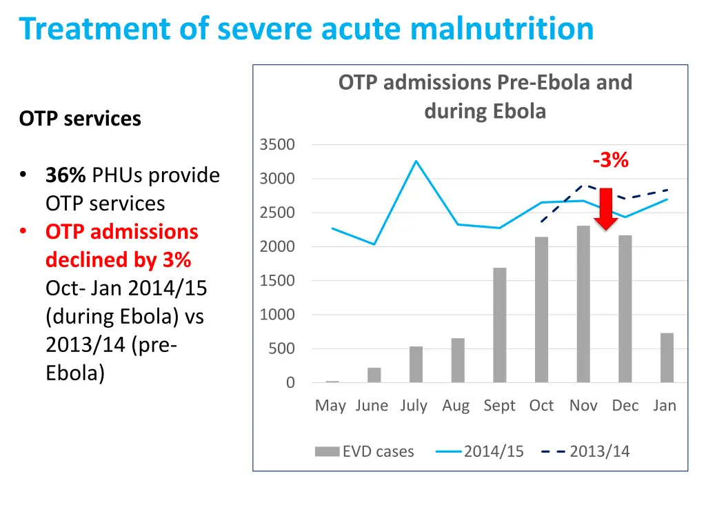 treatment of severe acute malnutrition