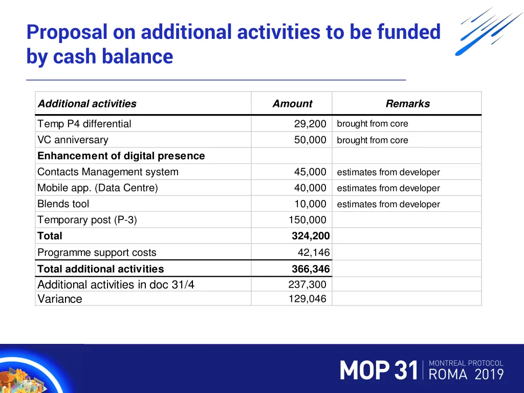 proposal on additional activities to be funded