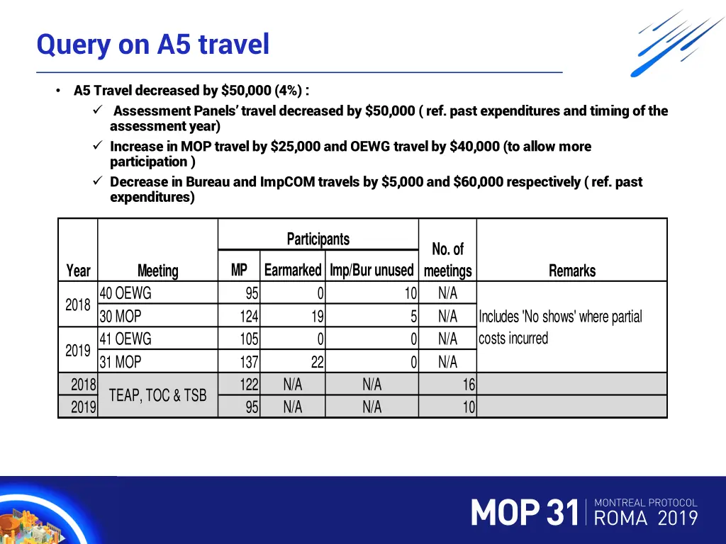 query on a5 travel