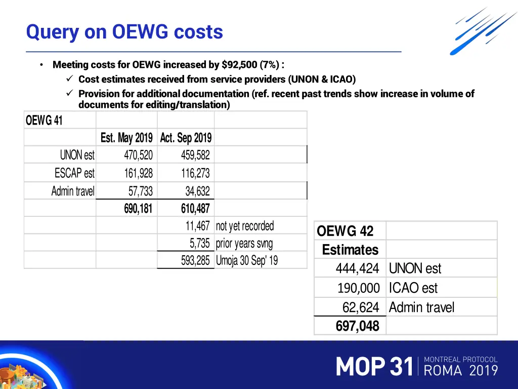 query on oewg costs