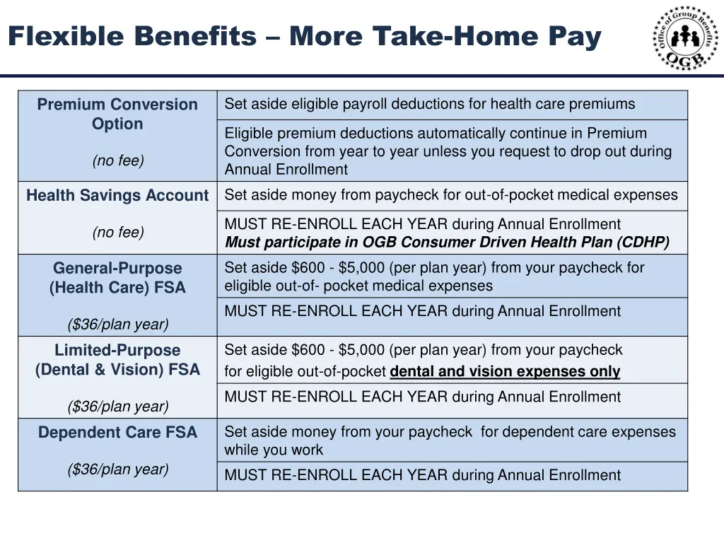 flexible benefits more take home pay