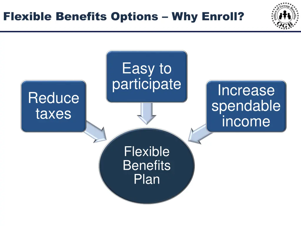 flexible benefits options why enroll