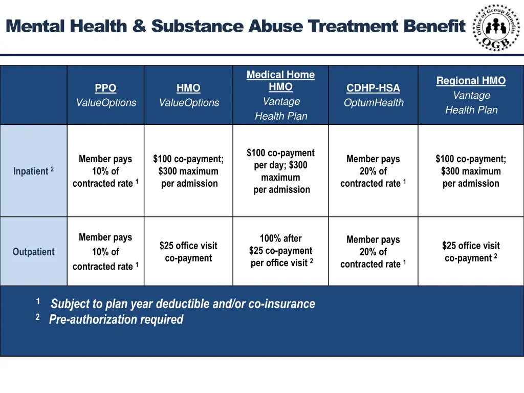 mental health substance abuse treatment benefit