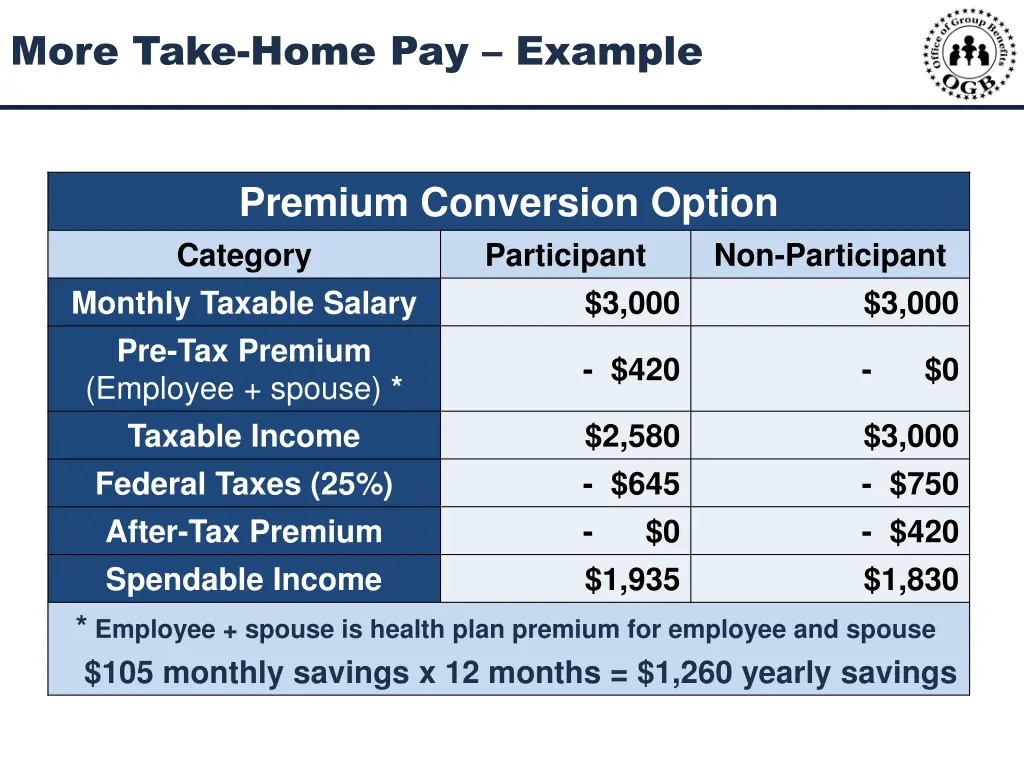 more take home pay example
