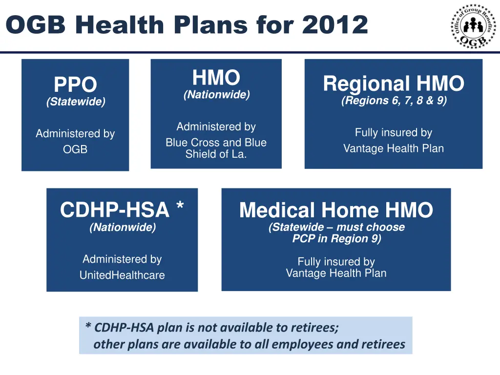 ogb health plans for 2012