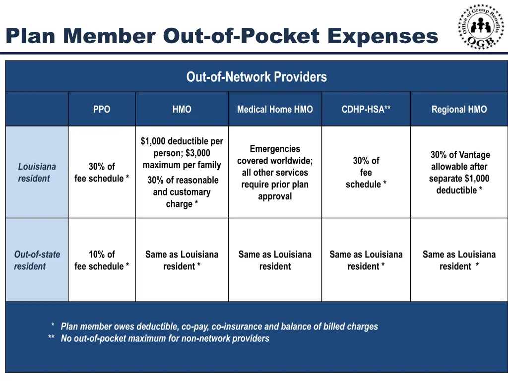 plan member out of pocket expenses 2