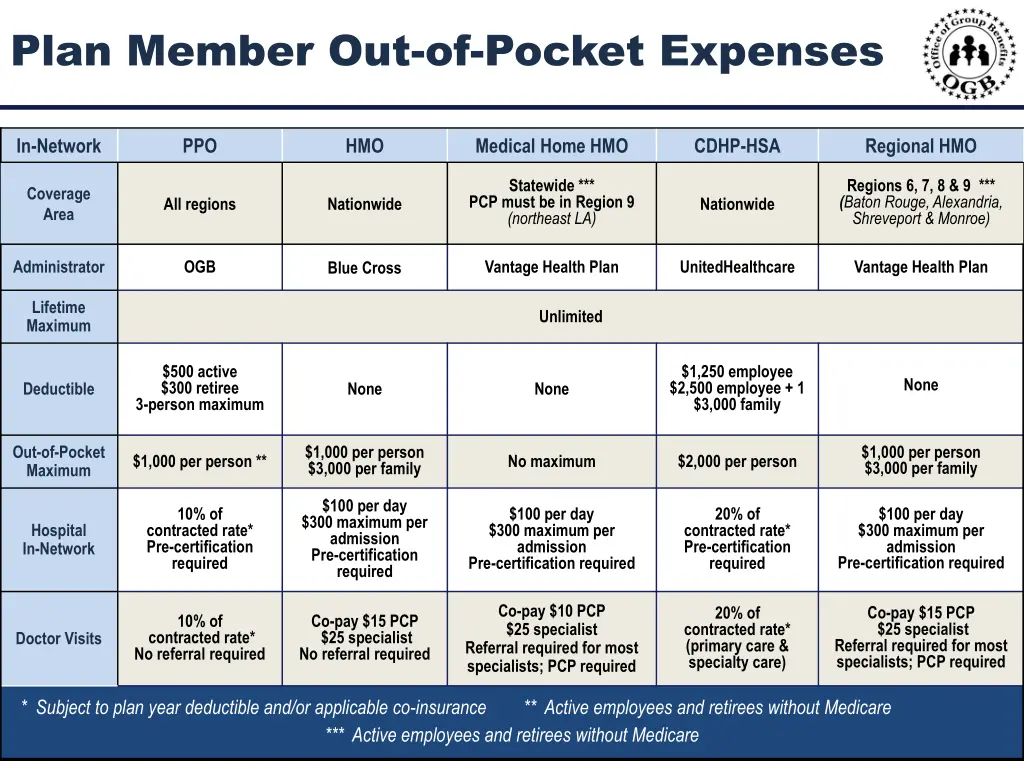 plan member out of pocket expenses