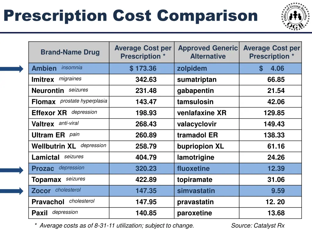 prescription cost comparison