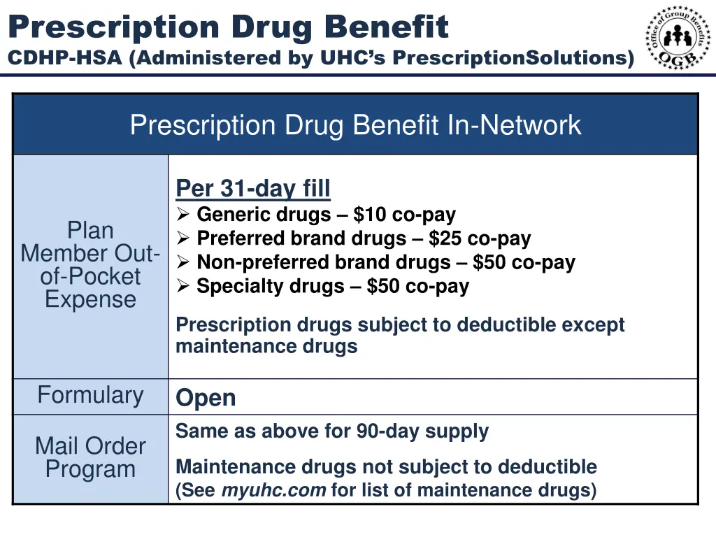 prescription drug benefit cdhp hsa administered