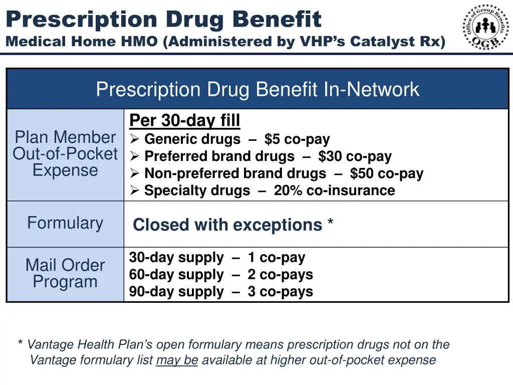 prescription drug benefit medical home
