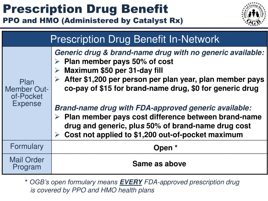 prescription drug benefit