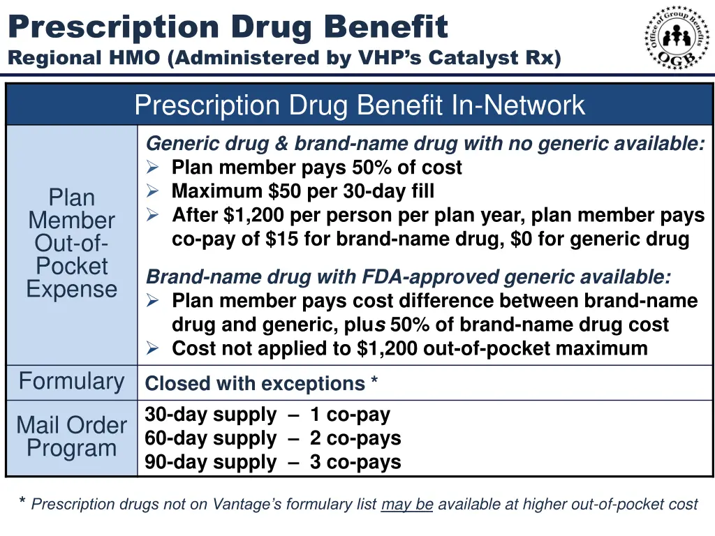 prescription drug benefit regional