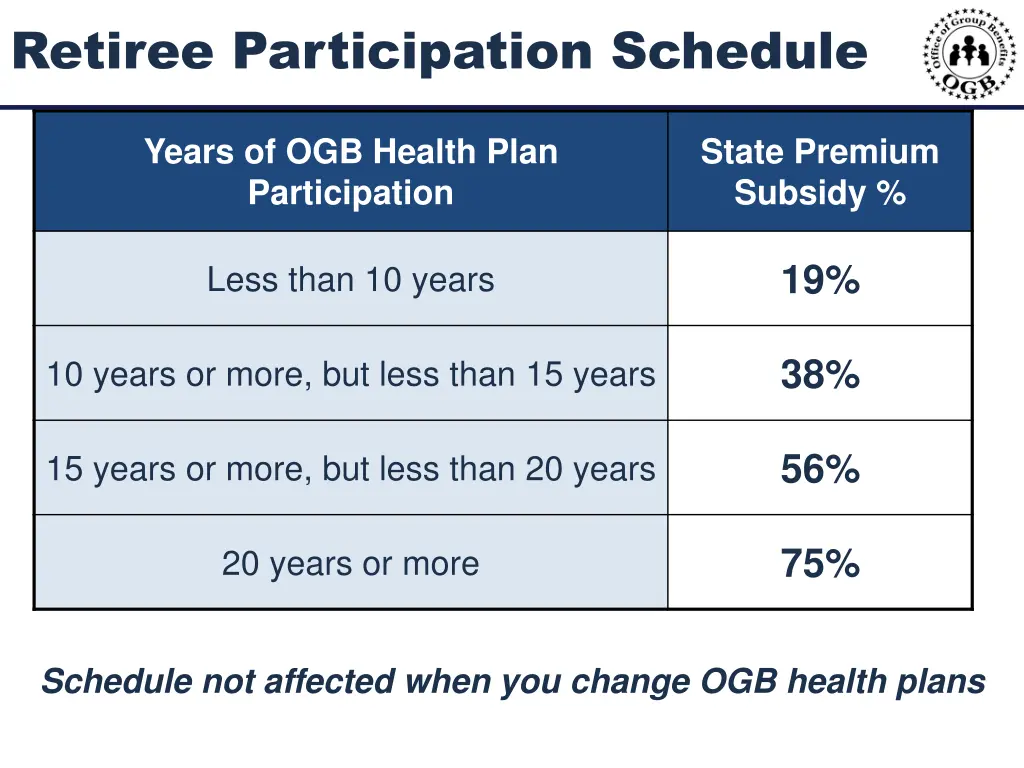 retiree participation schedule