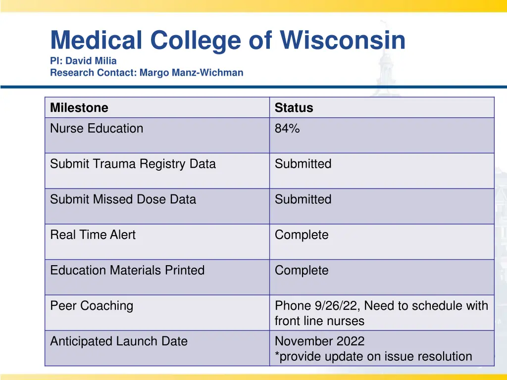 medical college of wisconsin pi david milia