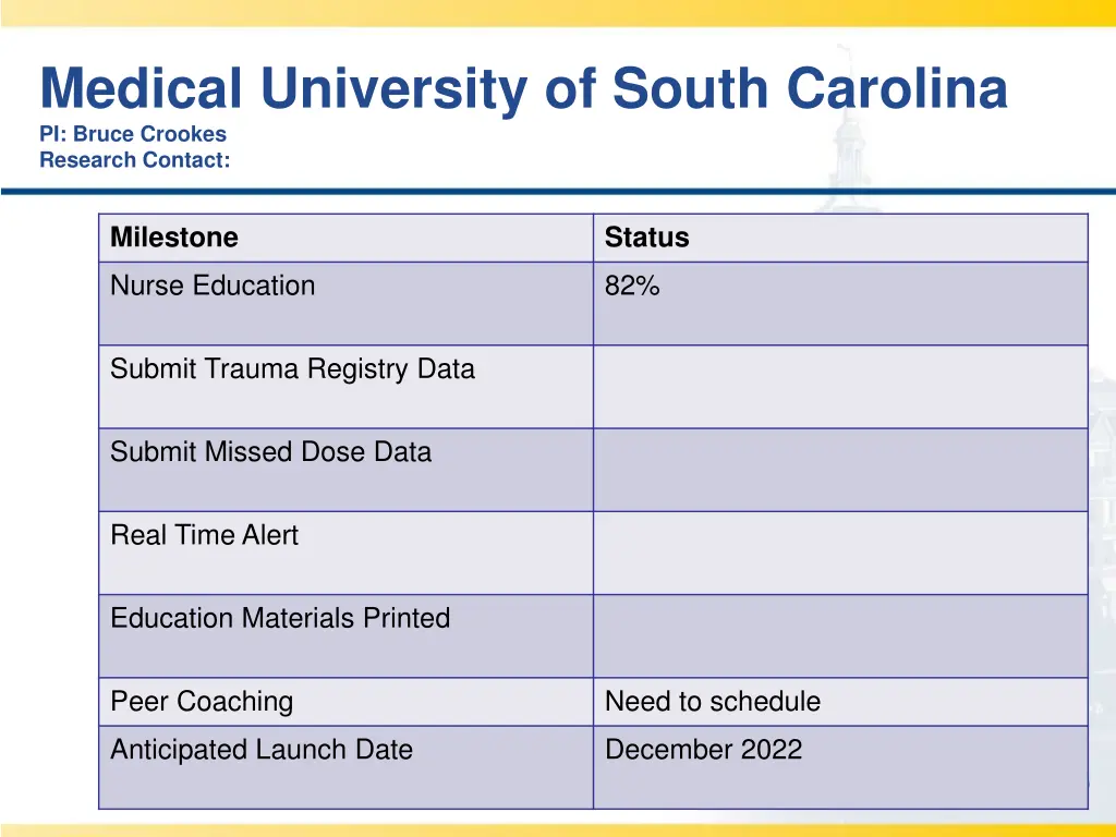 medical university of south carolina pi bruce