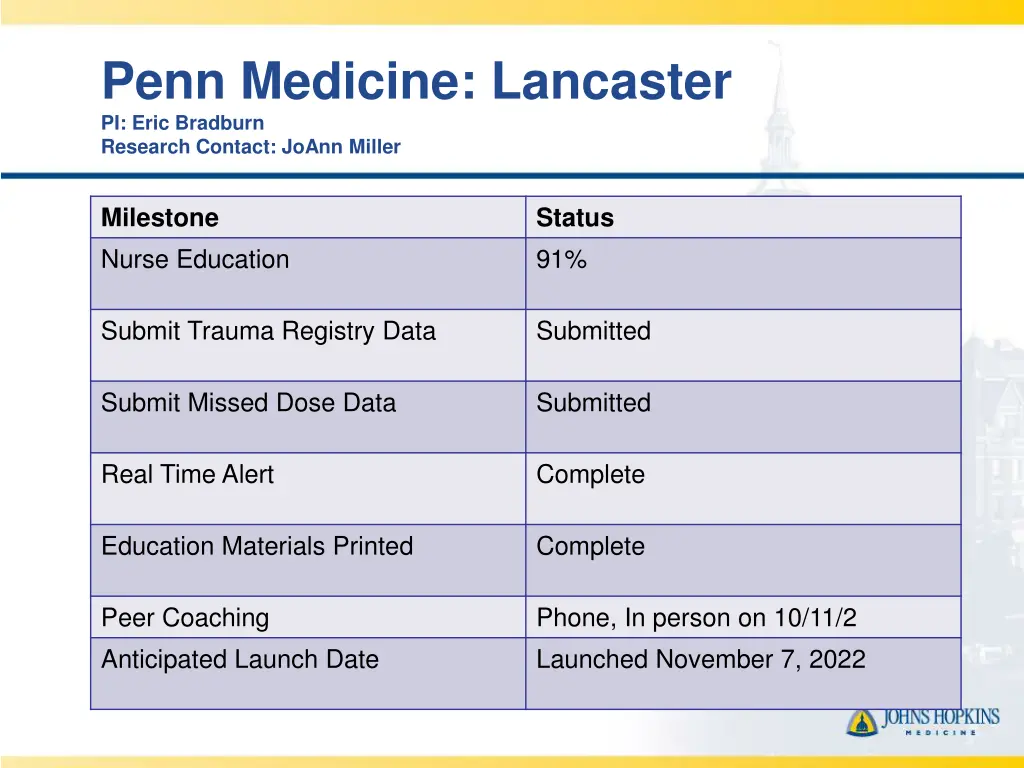 penn medicine lancaster pi eric bradburn research
