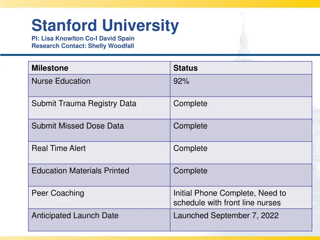 stanford university pi lisa knowlton co i david