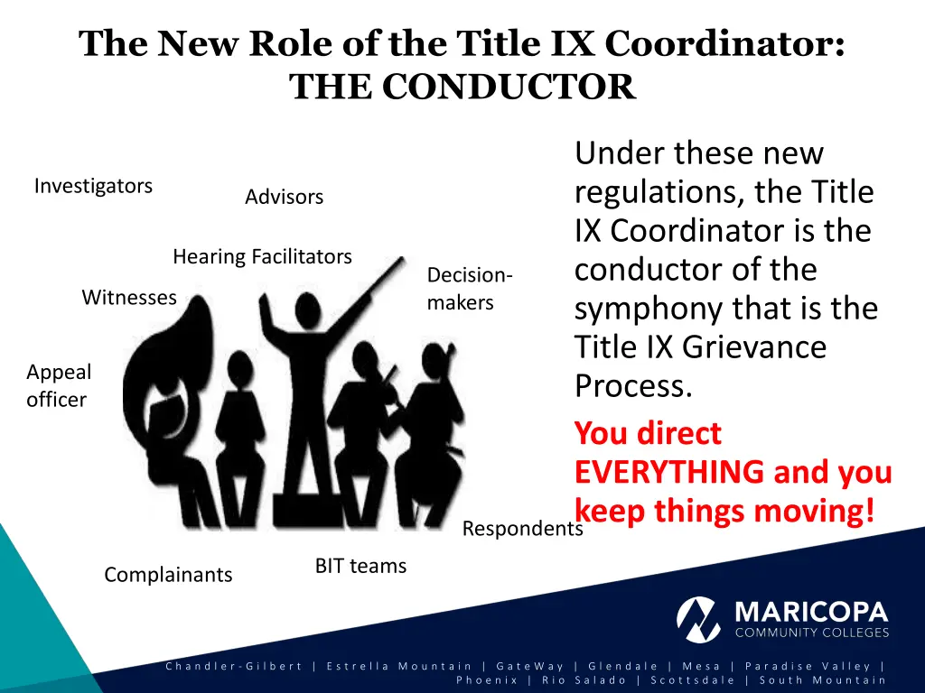 the new role of the title ix coordinator