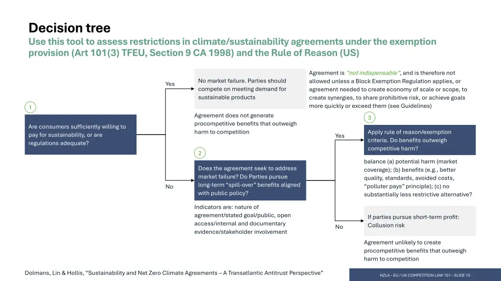 decision tree use this tool to assess