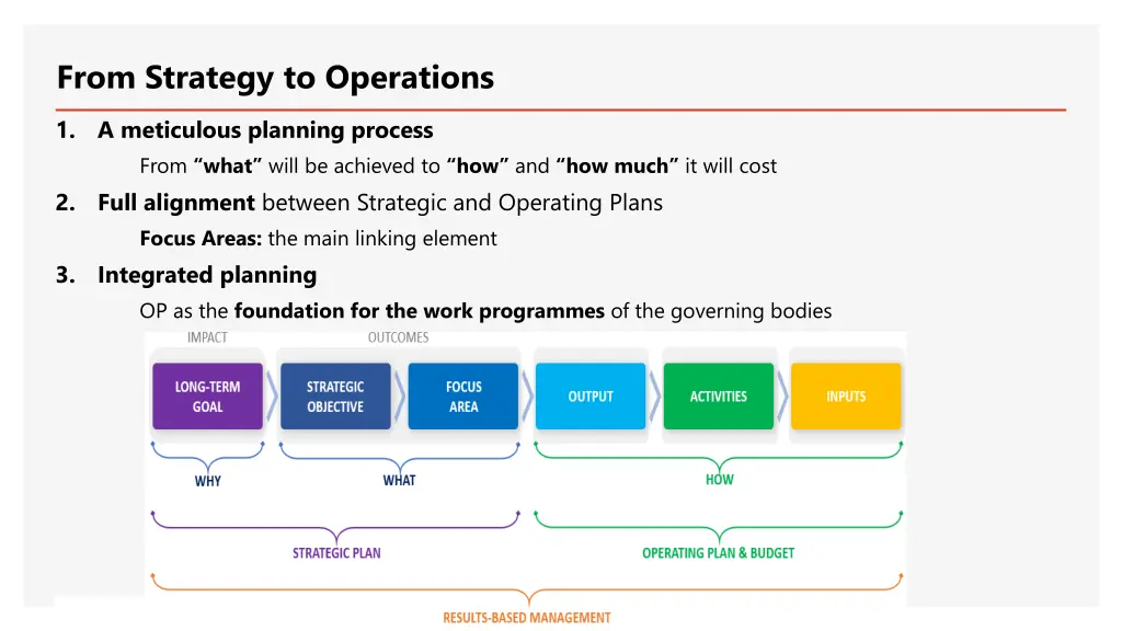 from strategy to operations
