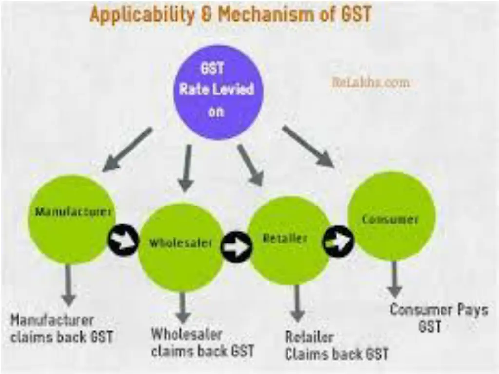 slide6