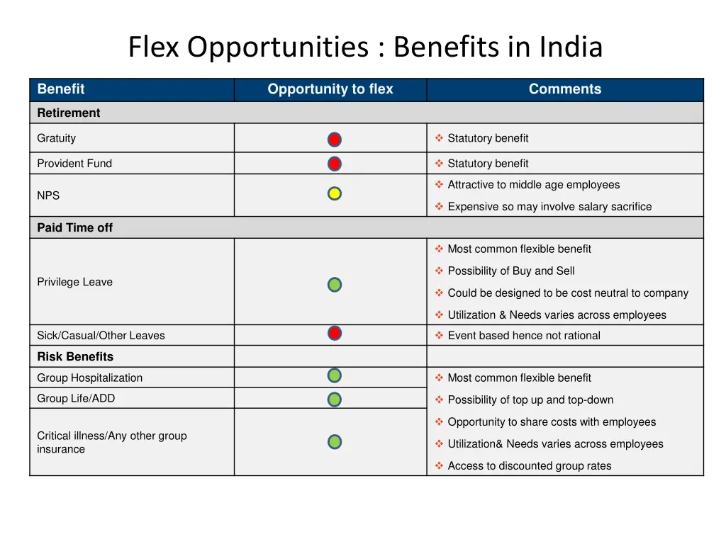 flex opportunities benefits in india
