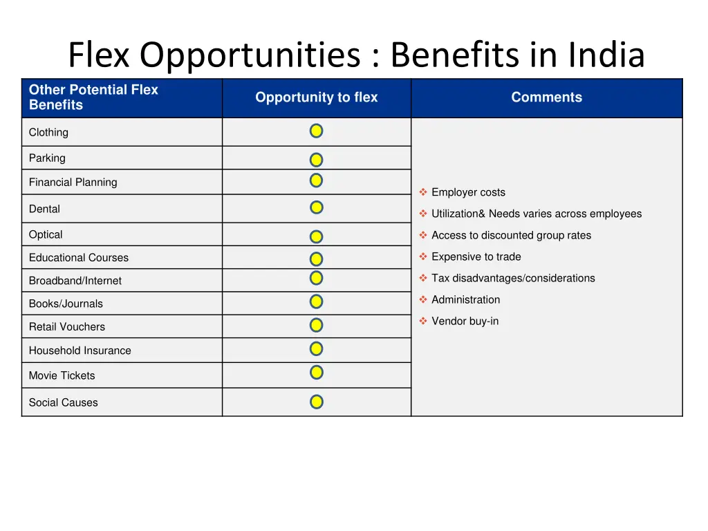 flex opportunities benefits in india other