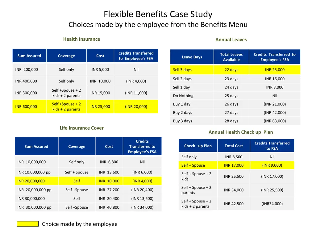 flexible benefits case study choices made