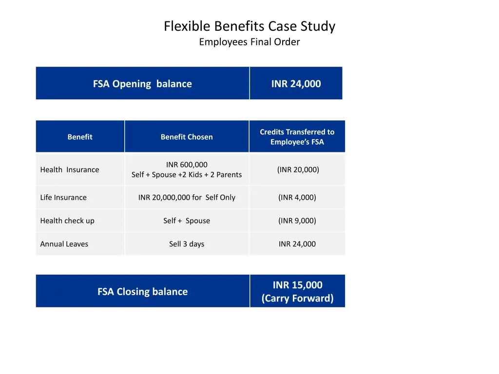 flexible benefits case study employees final order