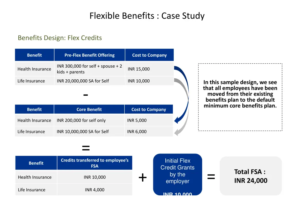flexible benefits case study
