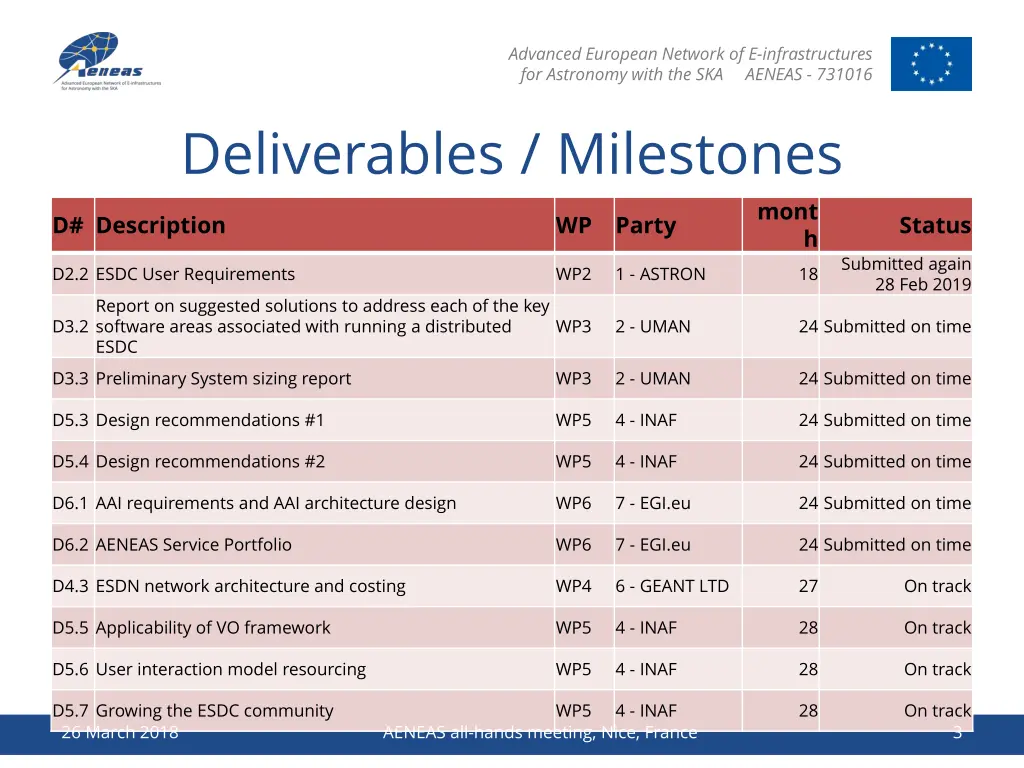 advanced european network of e infrastructures 2