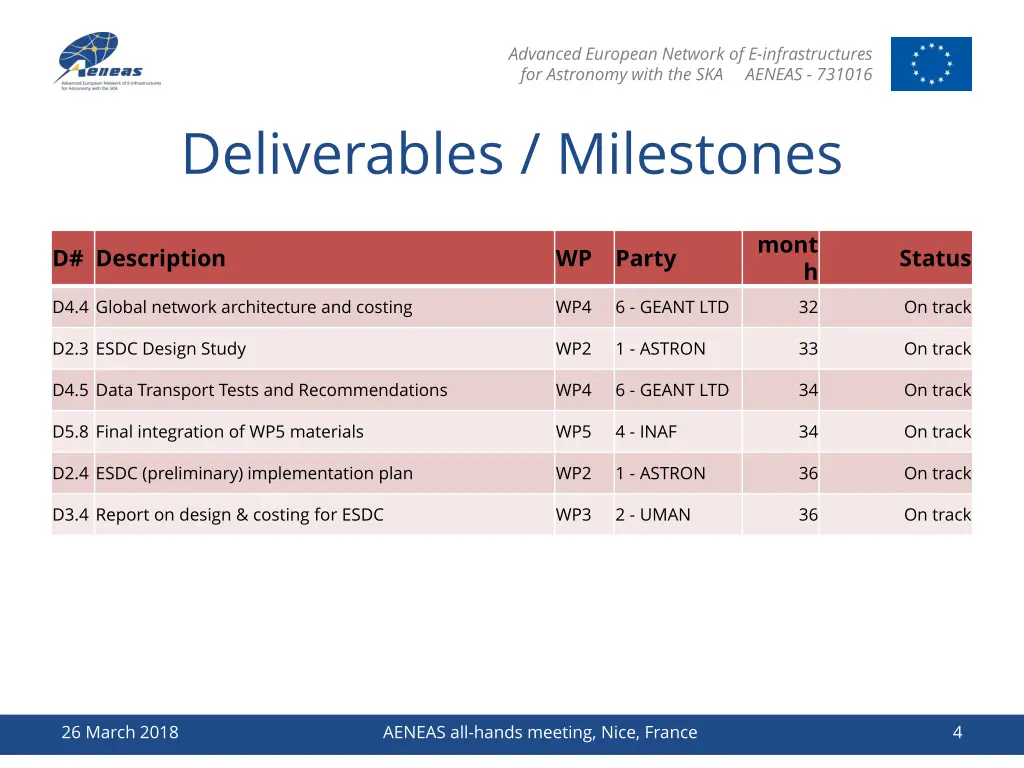 advanced european network of e infrastructures 3