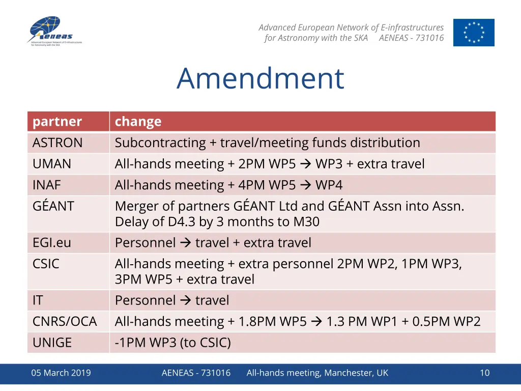 advanced european network of e infrastructures 9