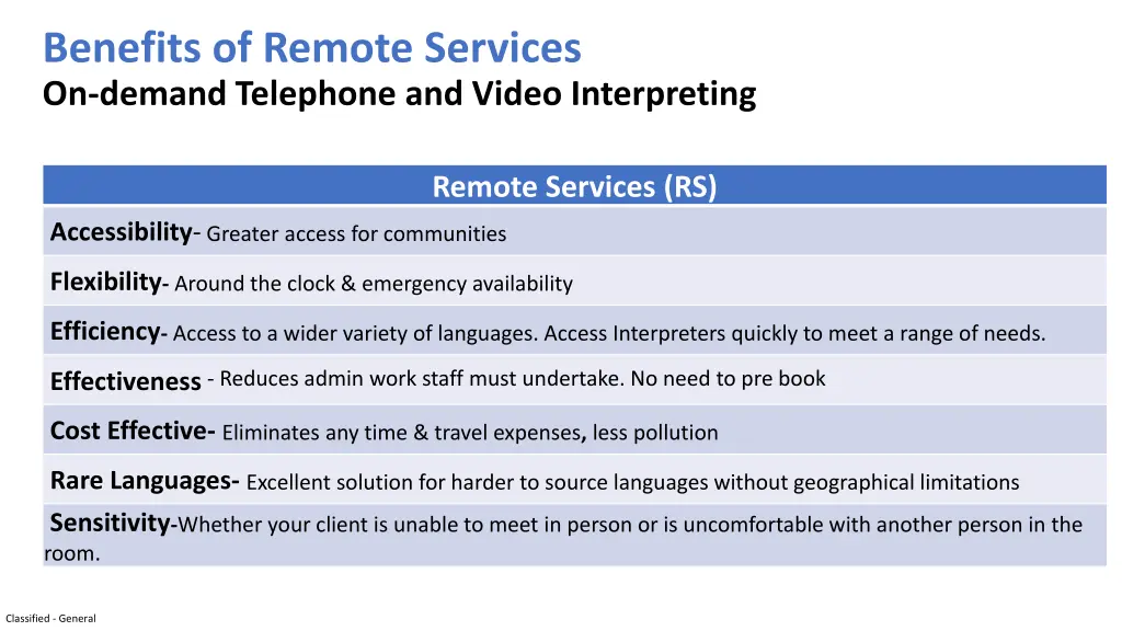 benefits of remote services on demand telephone