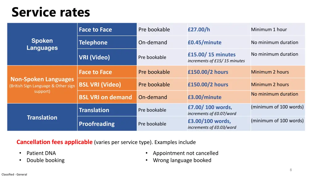 service rates