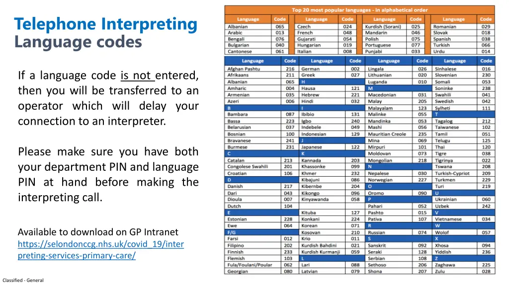 telephone interpreting language codes