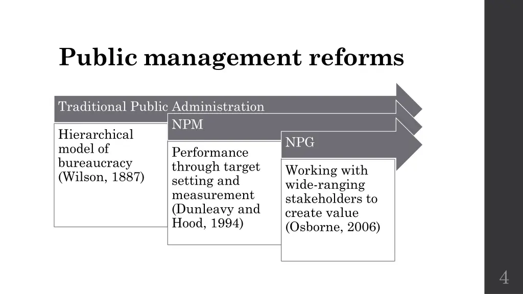 public management reforms
