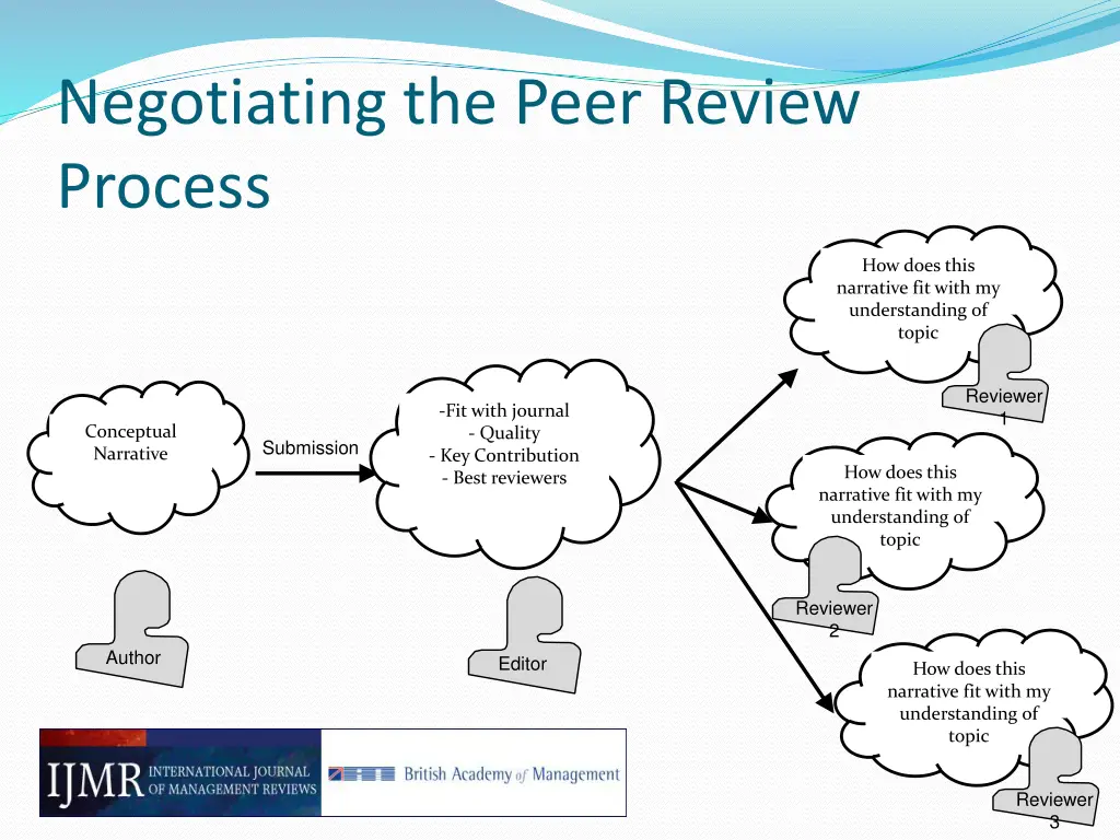negotiating the peer review process
