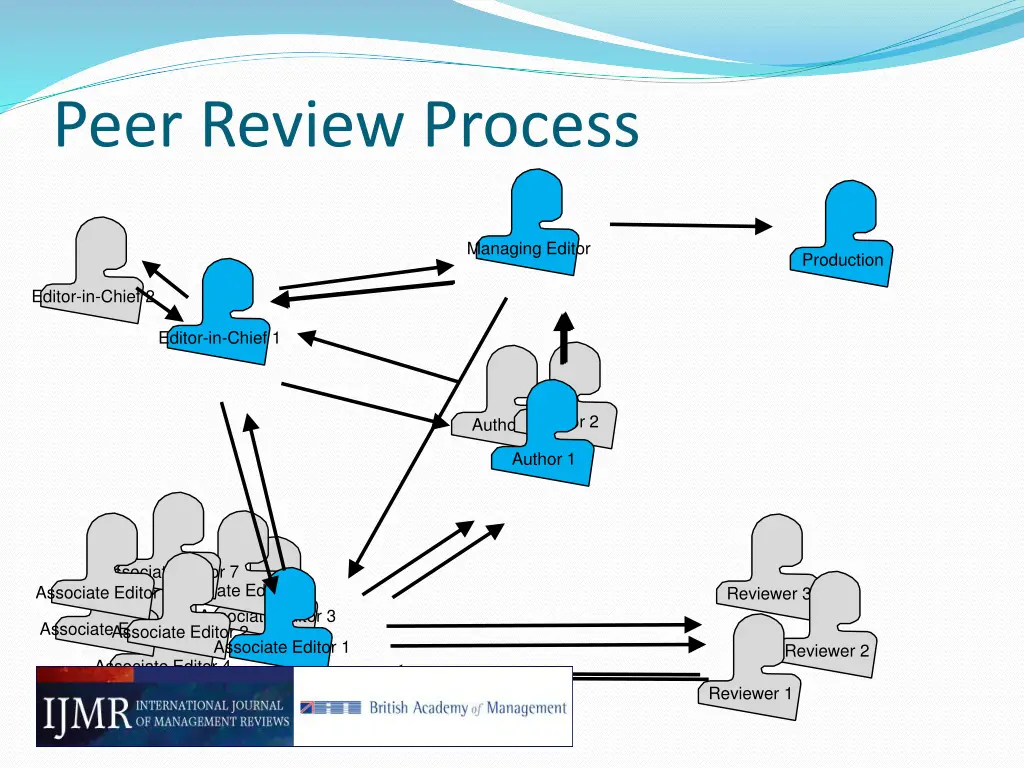 peer review process