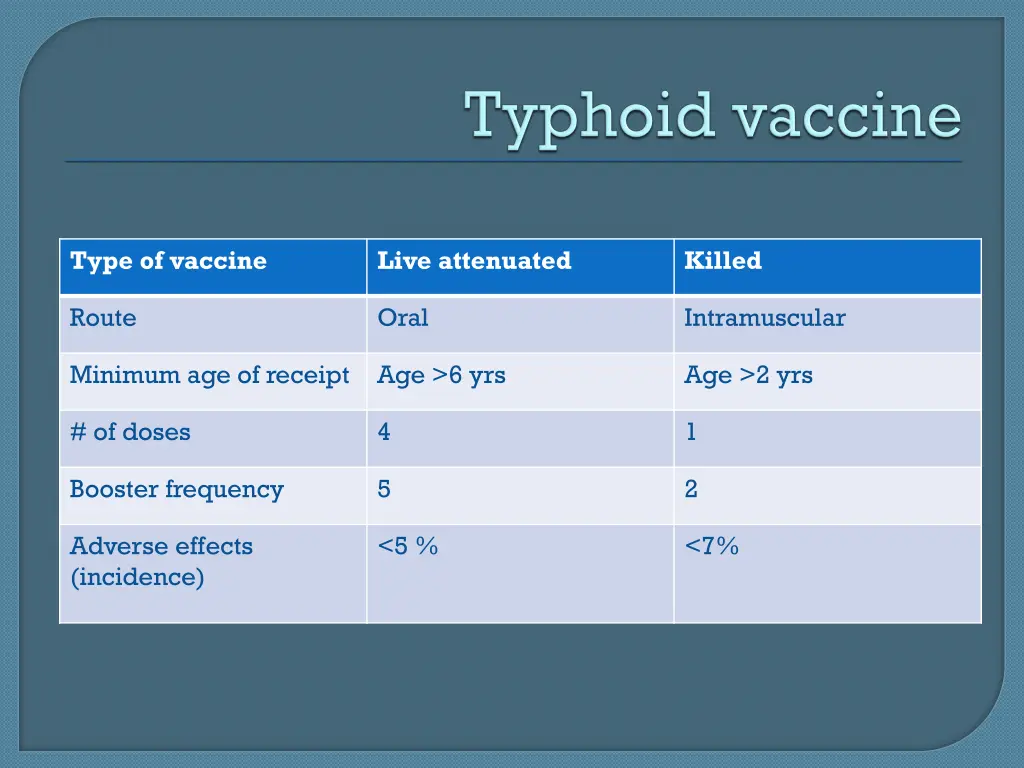 type of vaccine