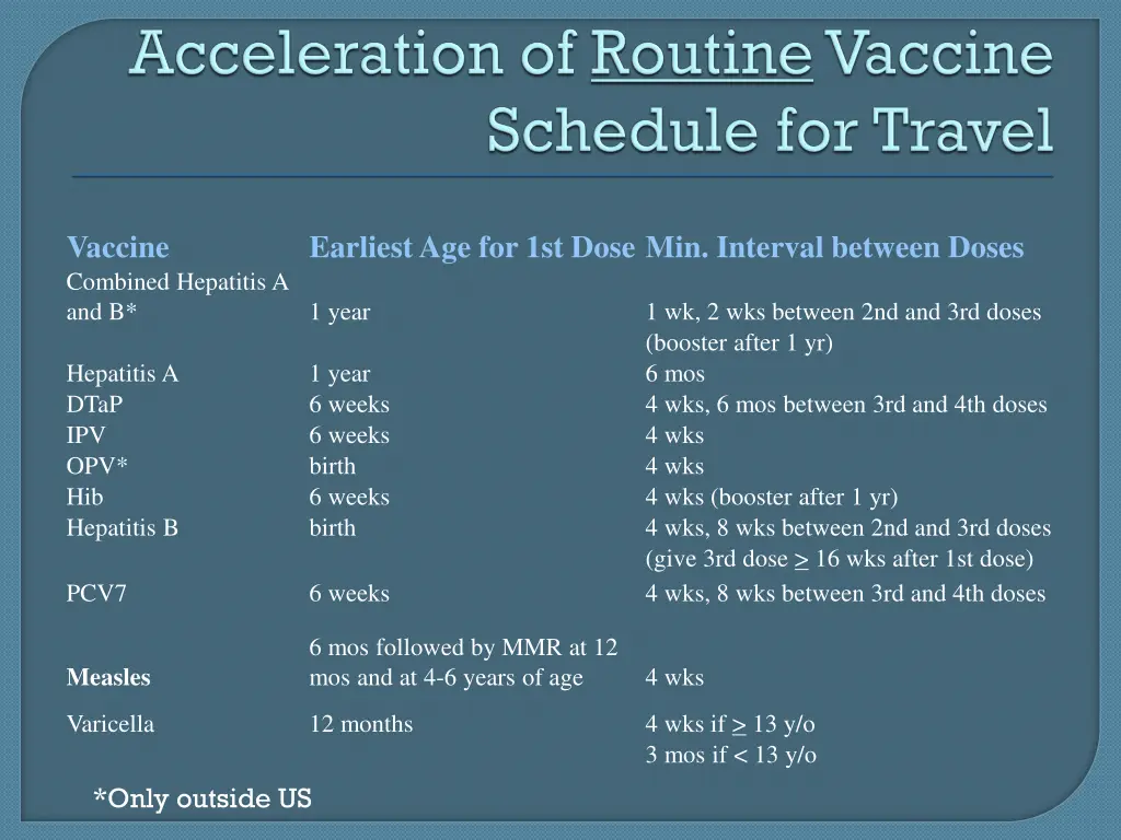 vaccine combined hepatitis a and b