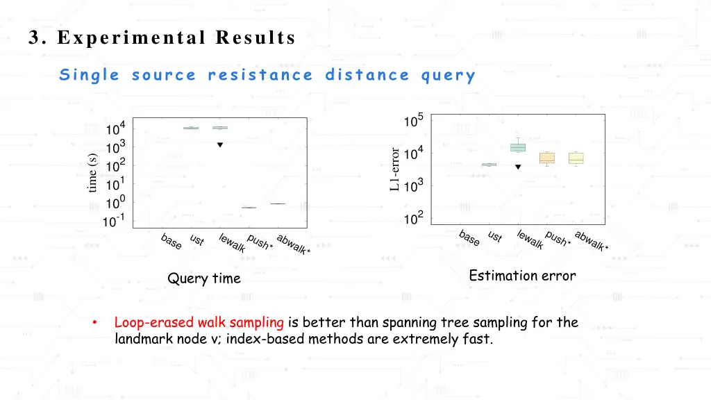 3 experimental results 1