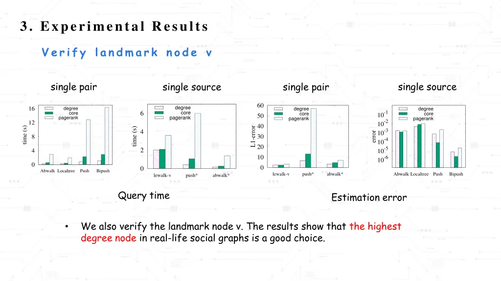 3 experimental results 2