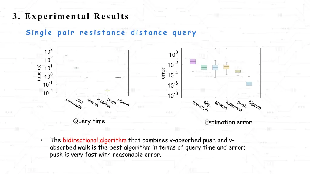 3 experimental results