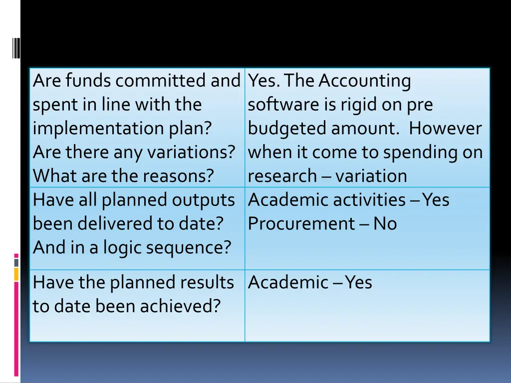 are funds committed and spent in line with