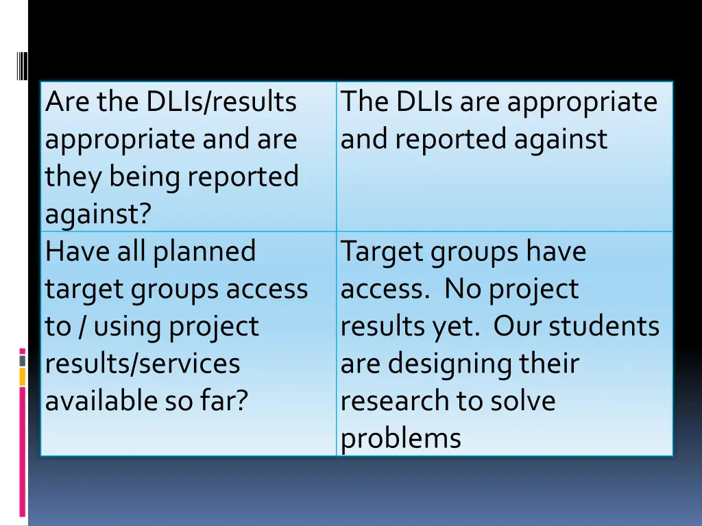 are the dlis results appropriate and are they
