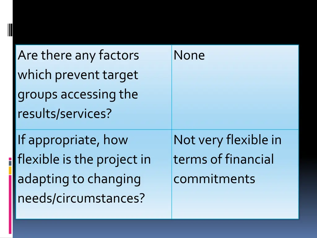 are there any factors which prevent target groups