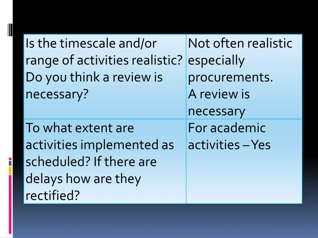 is the timescale and or range of activities