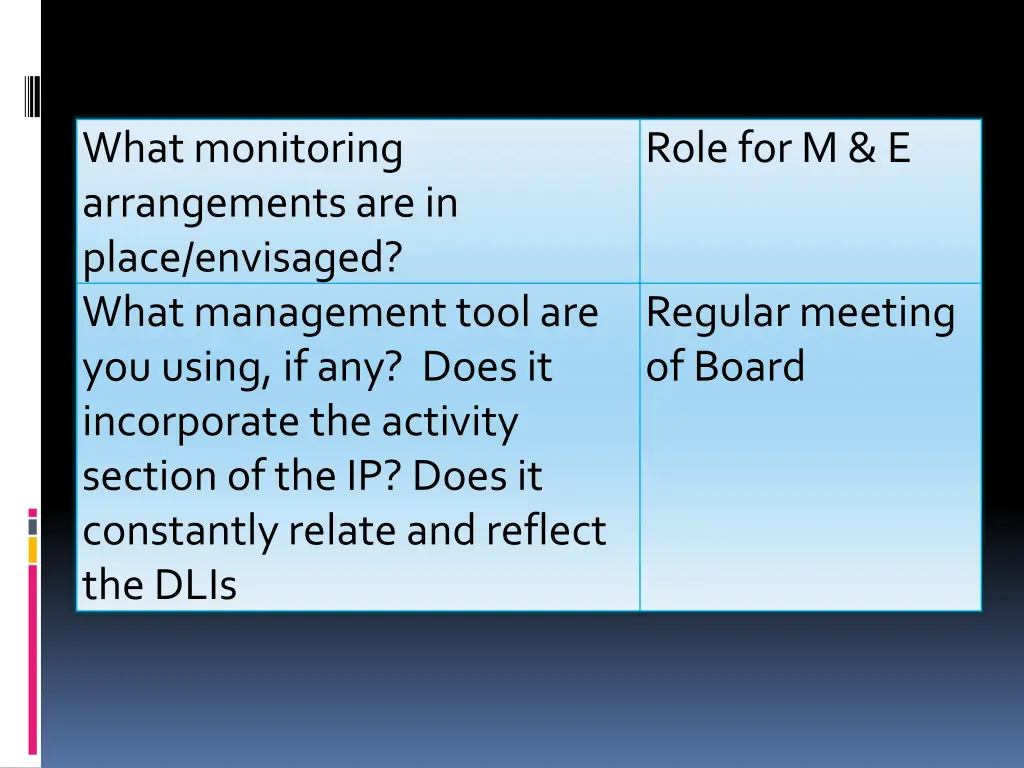 what monitoring arrangements are in place